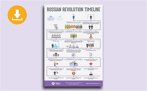 russian revolution timeline